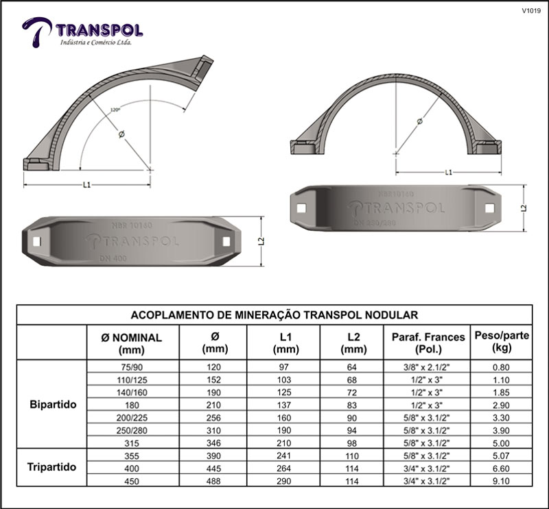 Acoplamento Transpol